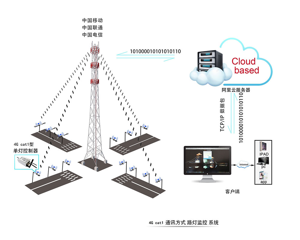 CY_BS3000云平台